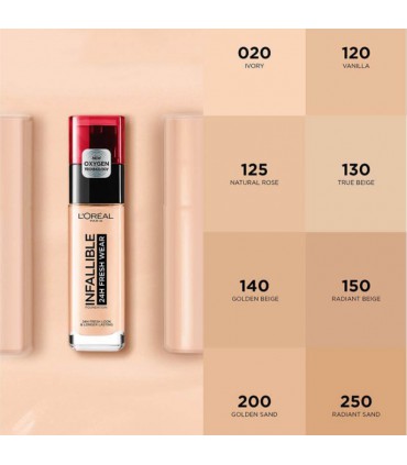 کرم پودر لورال