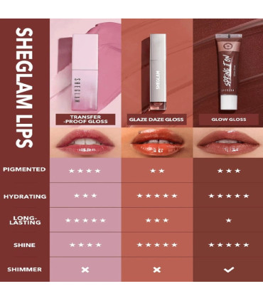 لیپ گلاس GLAZE DAZE LIP GLOSS شیگلم